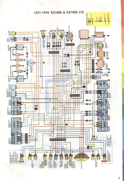 1977 kz1000 wiring diagram 